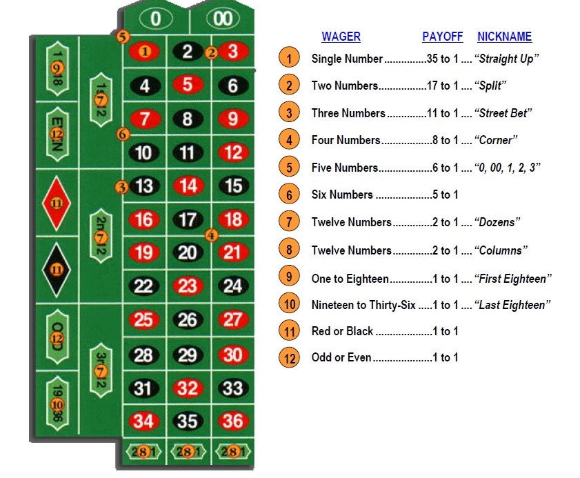 Roulette Talent Network Inc Roulette Talent Network Inc